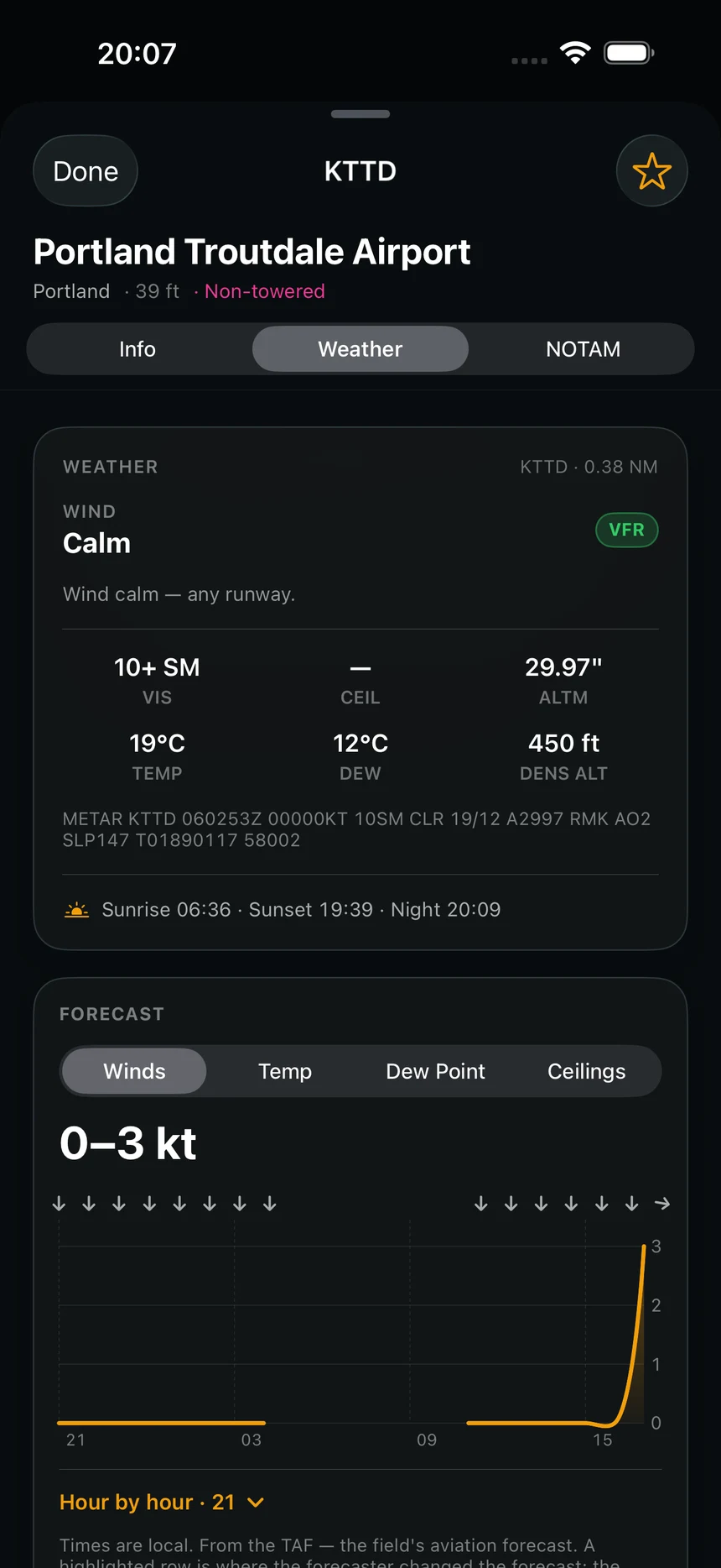 Weather at Portland Troutdale in LowOps: wind, visibility, ceiling, altimeter, temperature, dew point and density altitude, the raw METAR under them, and a TAF-driven forecast graph.